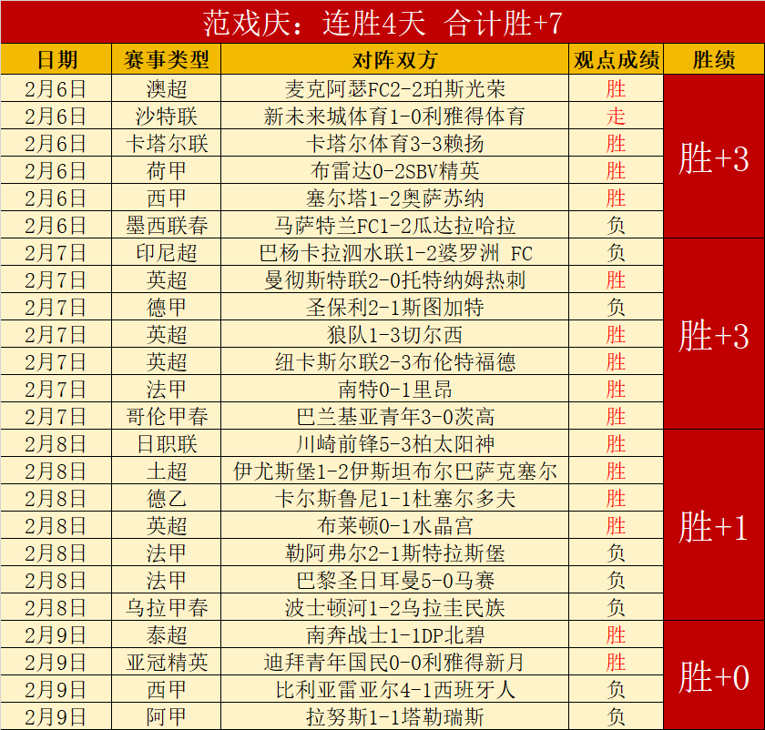 詹姆斯揽三,双浓眉,加时惜败老,世界杯买球,2026世界杯,投注技巧,最新赔率,赛事分析