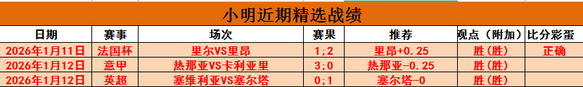 西甲积分战,皇家马德里,紧追巴塞罗,世界杯买球,2026世界杯,投注技巧,最新赔率,赛事分析