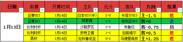 中国男冰今,日对决韩国,亚冬会赛程,世界杯买球,2026世界杯,投注技巧,最新赔率,赛事分析