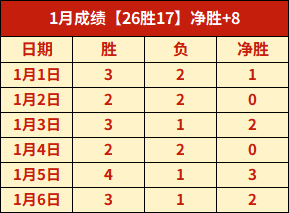 丘妈体操传,奇归来,半百之年再,世界杯买球,2026世界杯,投注技巧,最新赔率,赛事分析
