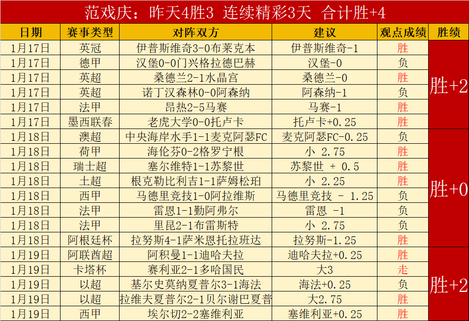 东契奇以,分领跑,得分榜,世界杯买球,2026世界杯,投注技巧,最新赔率,赛事分析