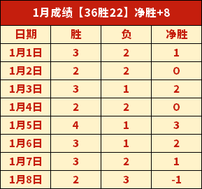 东契奇以,分领跑,得分榜,世界杯买球,2026世界杯,投注技巧,最新赔率,赛事分析