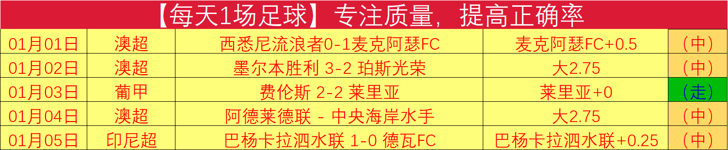 山西六将爆,张宁古德温,林葳齐上双,世界杯买球,2026世界杯,投注技巧,最新赔率,赛事分析