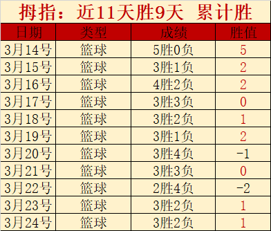 土篮甲专家,时分析,埃立对阵奥,世界杯买球,2026世界杯,投注技巧,最新赔率,赛事分析