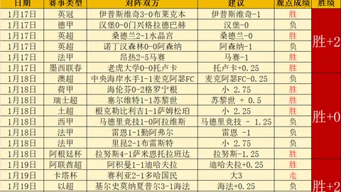 东契奇以32分领跑NBA得分榜（2025年02月23日）