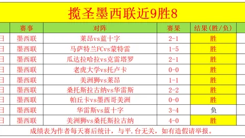 林诗栋队首战获胜，成功跻身亚洲杯男单16强